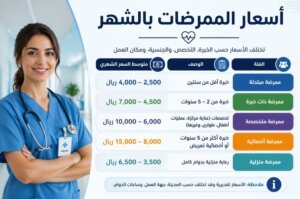 أسعار الممرضات بالشهر في السعودية