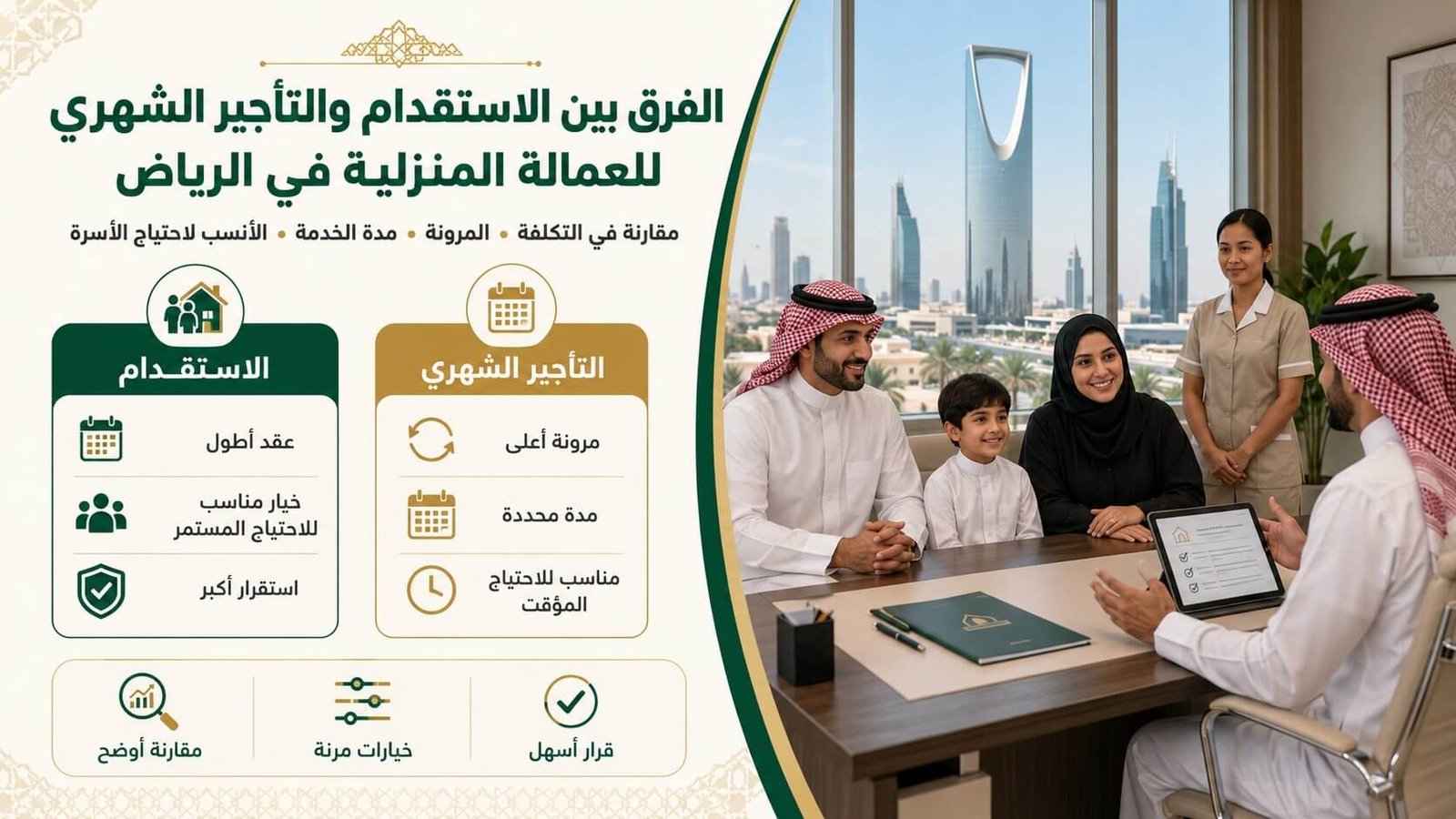الفرق بين الاستقدام والتأجير الشهري للعمالة المنزلية في الرياض
