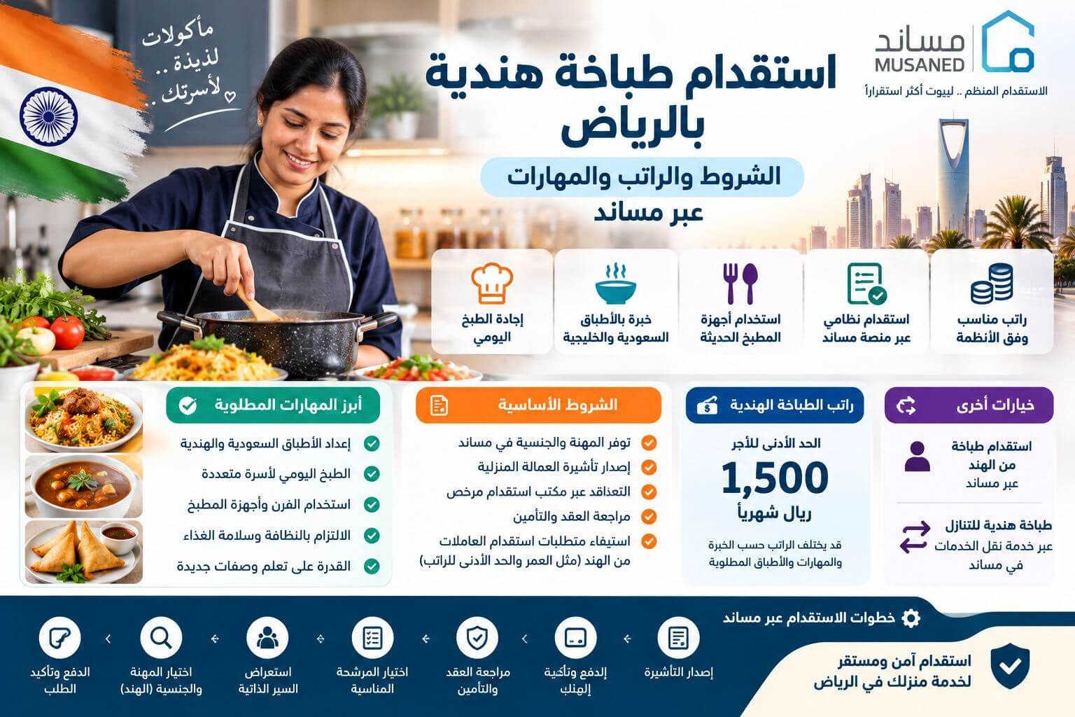 استقدام طباخة هندية بالرياض